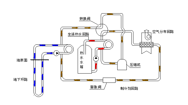 空氣源熱泵采暖VS空調(diào)采暖，誰(shuí)怕誰(shuí)！